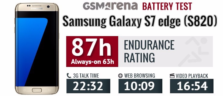 مشخصات باتری (s7 edge (s820